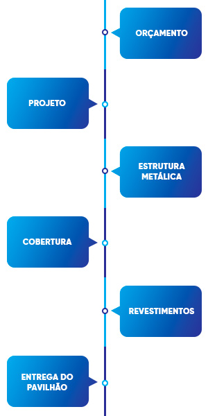 Detalhes de serviço